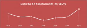 precio vivienda en malaga