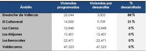 vivienda barata